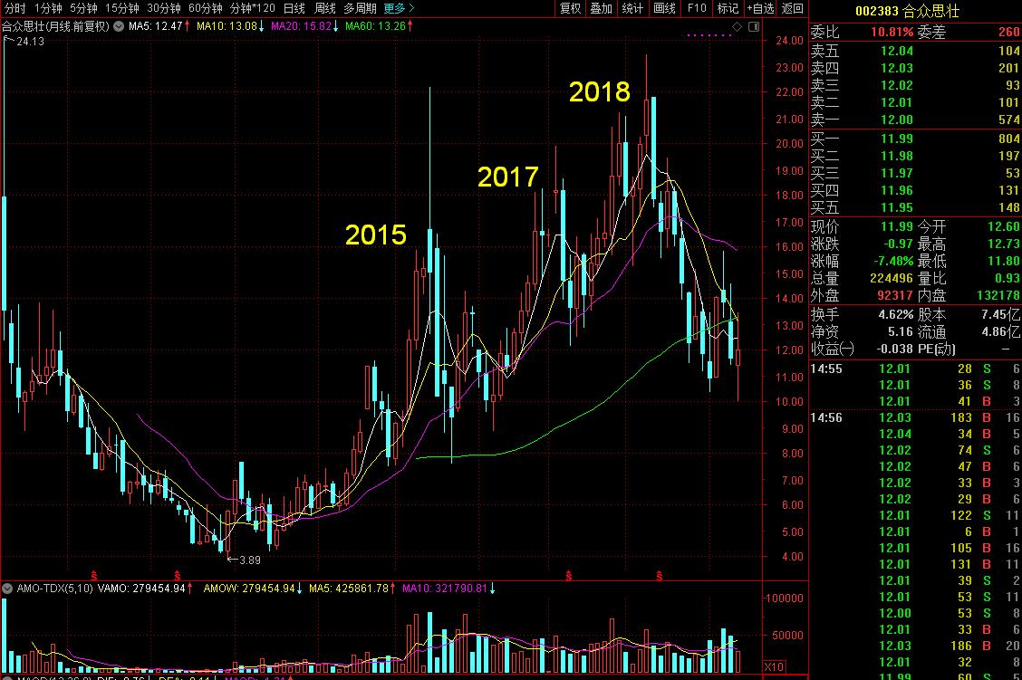 年报三月三次巨变的“高科技”公司还值得信任吗？