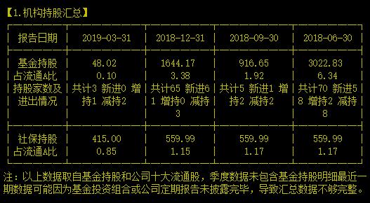 年报三月三次巨变的“高科技”公司还值得信任吗？