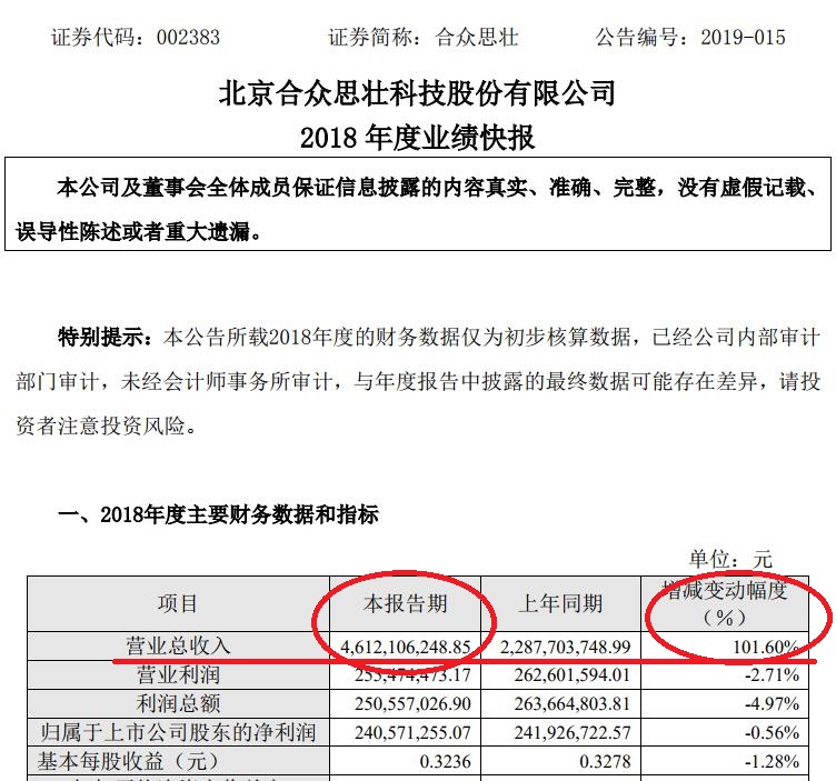 年报三月三次巨变的“高科技”公司还值得信任吗？