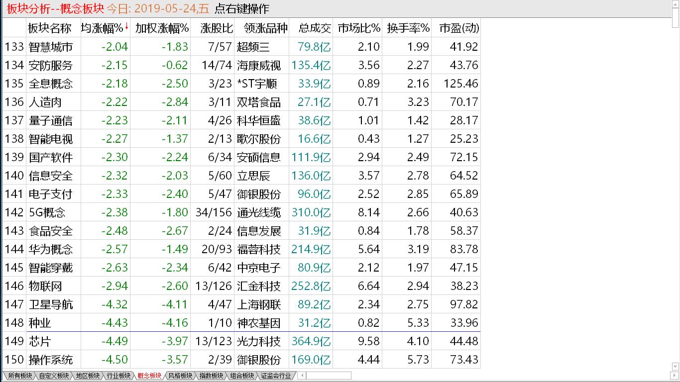 【收盘综述】中股进入弱势