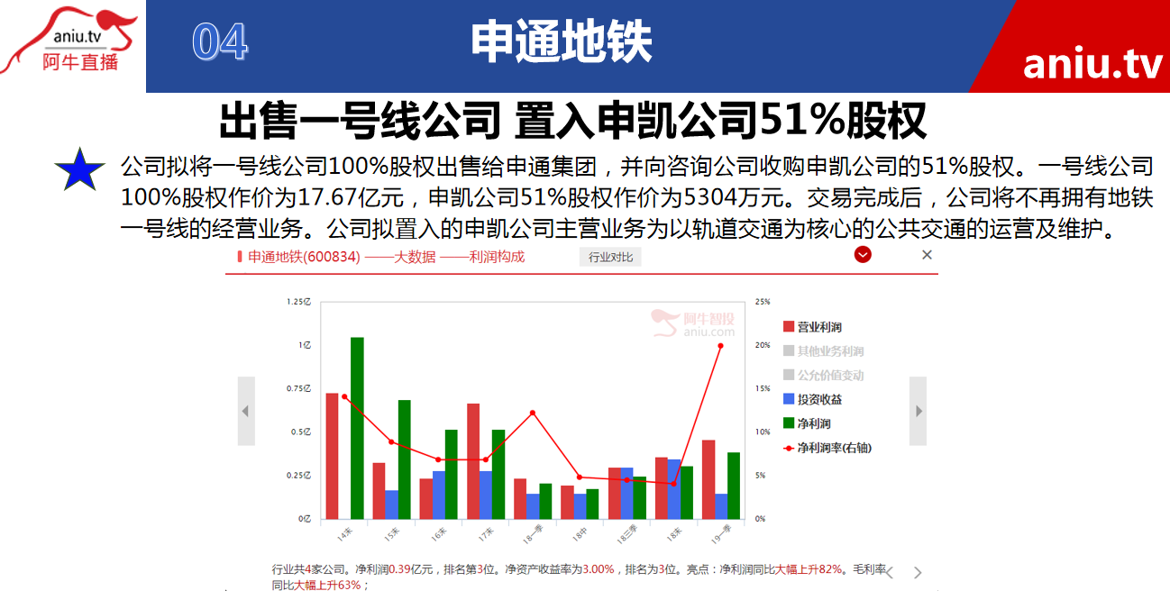 【观点】黄宏飞：农业股要找龙头，申通地铁的公告会影响整个市场