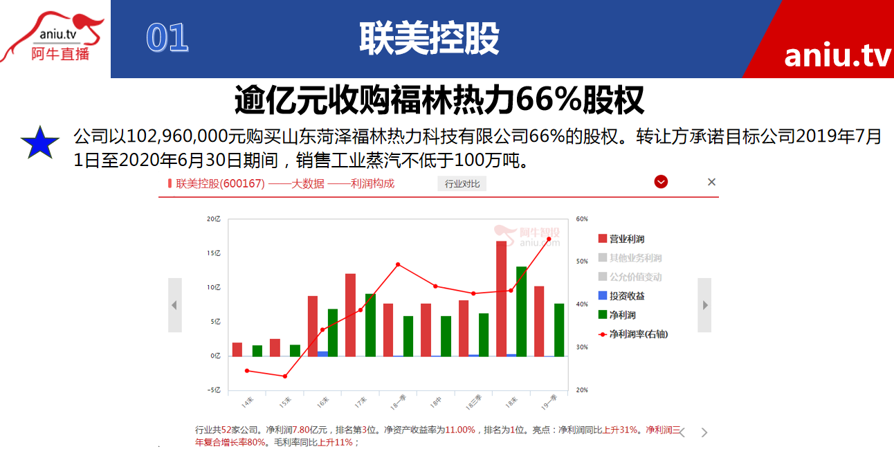 【观点】黄宏飞：农业股要找龙头，申通地铁的公告会影响整个市场