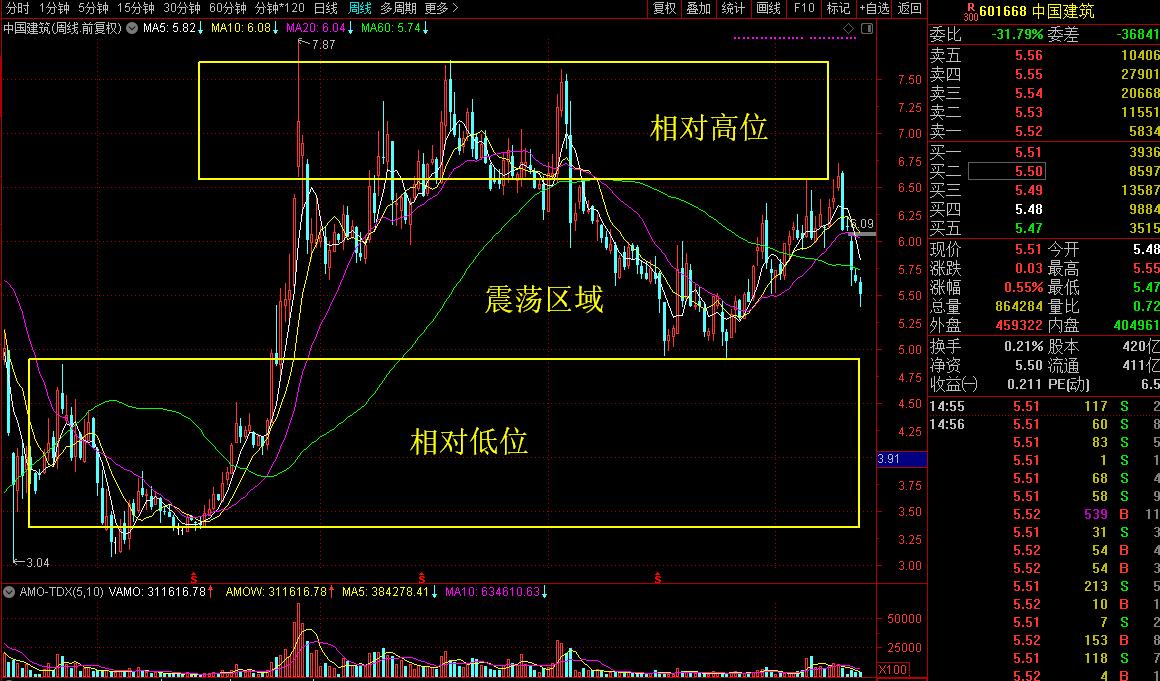 营收过万亿的公司原来长这样