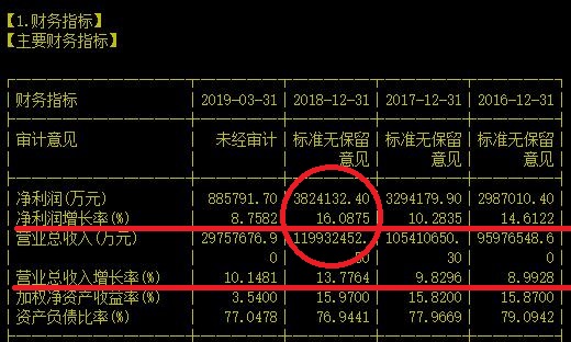 营收过万亿的公司原来长这样