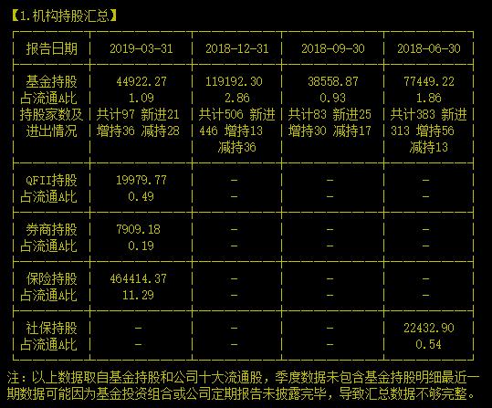 营收过万亿的公司原来长这样