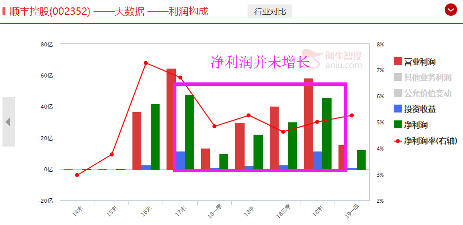 2800点为何一定不可以失手？原来有这个大风险！