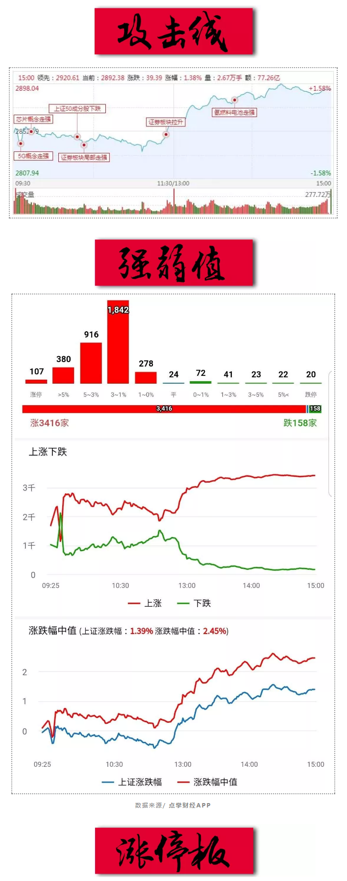 反弹来的规规矩矩，后市感觉犹犹豫豫