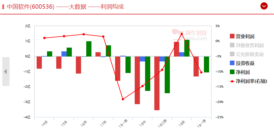 市场没有调整到位，远离三类股！