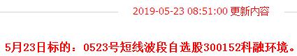 【投资观点】上周五，沪深两市小幅低开，开盘以后