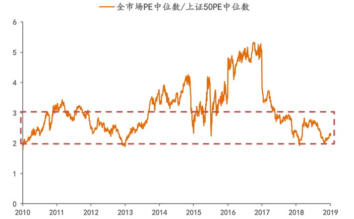 2800点为何一定不可以失手？原来有这个大风险！