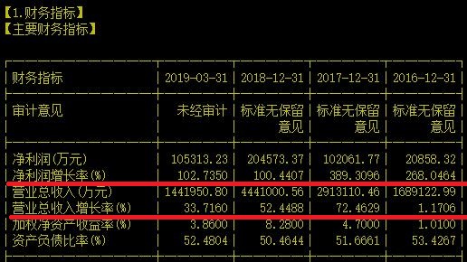 幸好当年贱卖它的时候没成功，否则后果不堪设想