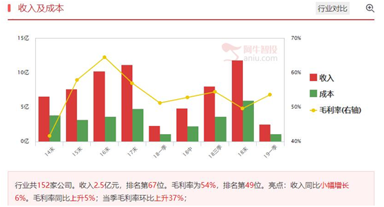 5G板块再次走强，关注业绩拐点确认的公司