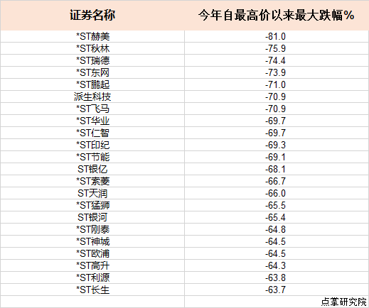 科技股不好买，有的已经跌了20个跌停板