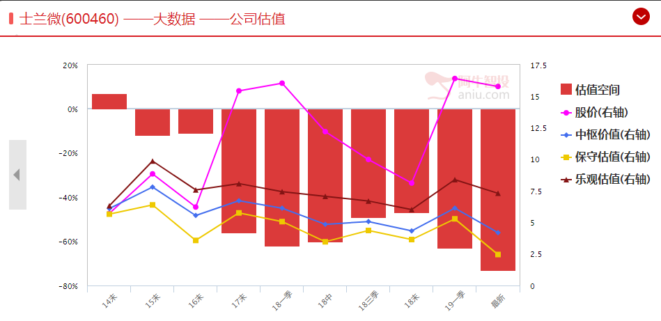 科技股不好买，有的已经跌了20个跌停板