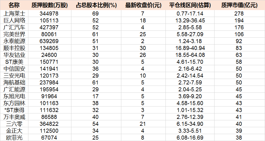 2800点为何一定不可以失手？原来有这个大风险！