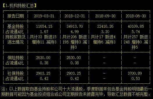 幸好当年贱卖它的时候没成功，否则后果不堪设想