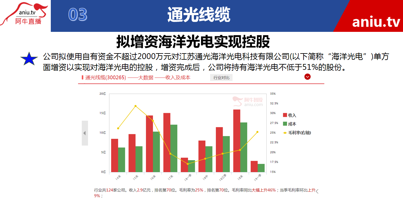 【公告】朱琦：行业龙头受到巨头注资入股，这或许将颠覆行业发展