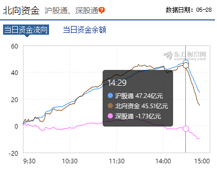 尾盘，暴力拉升有玄机！