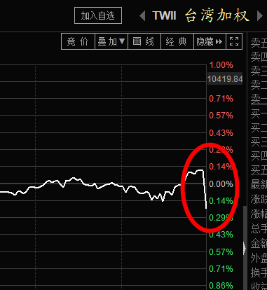 尾盘异动无需过度解读，指数仍将反复拉锯