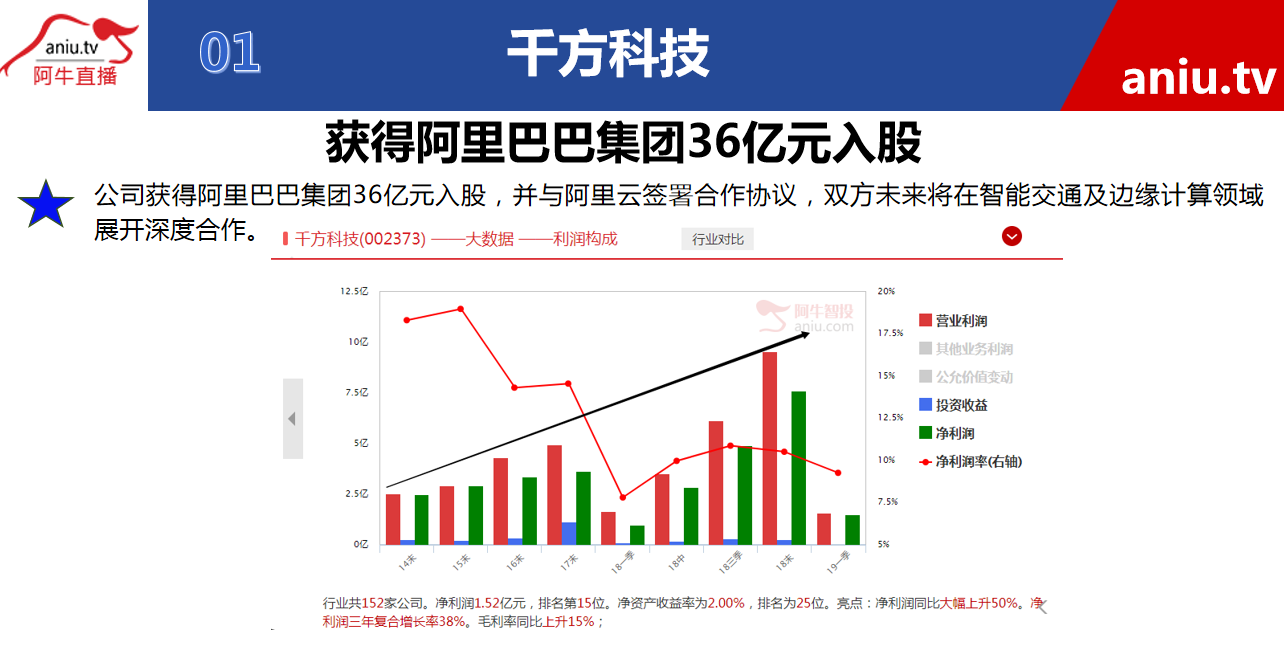 【公告】朱琦：行业龙头受到巨头注资入股，这或许将颠覆行业发展