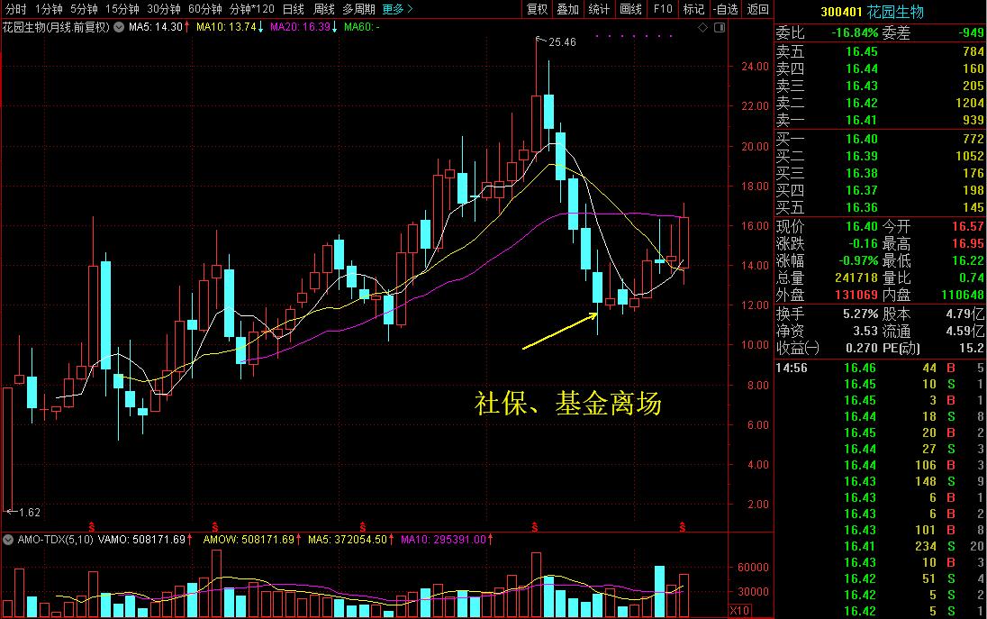 能把社保和基金全都坑在谷底的全球VD3龙头了解下