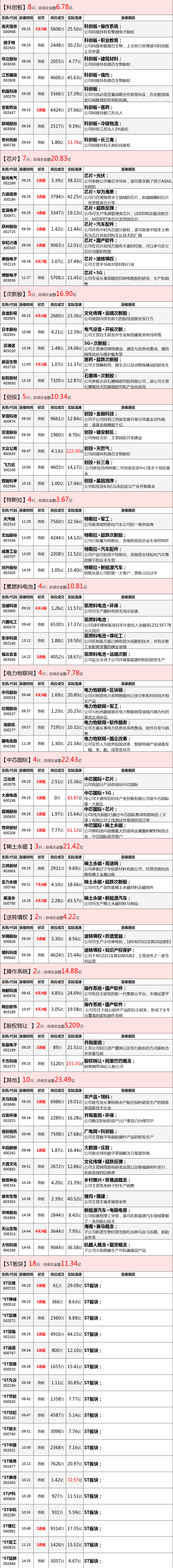 尾盘异动无需过度解读，指数仍将反复拉锯