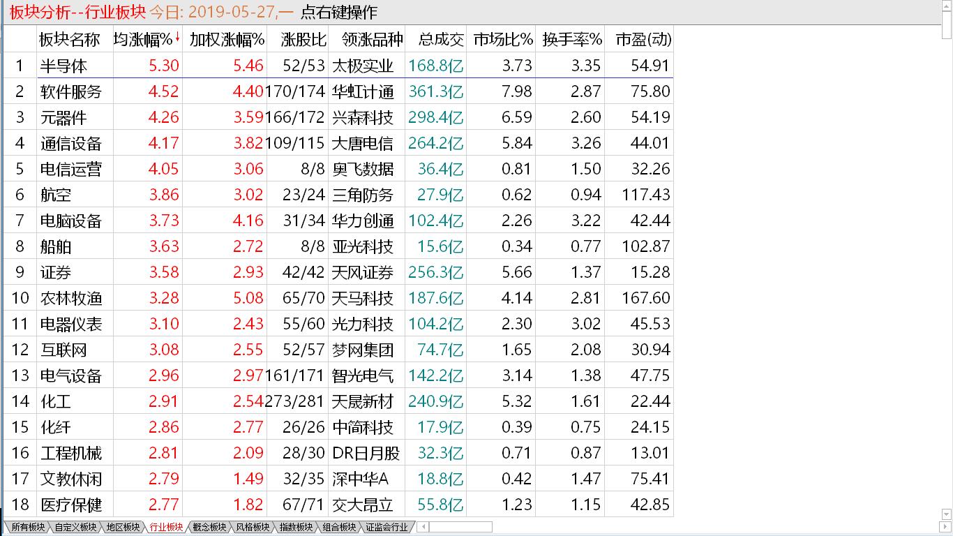 小盘短期筑底  大盘调整中途