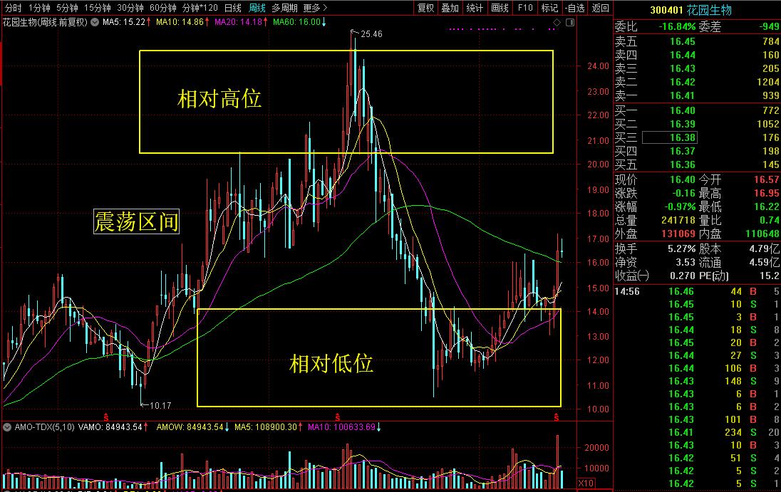 能把社保和基金全都坑在谷底的全球VD3龙头了解下