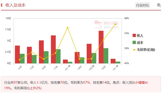 机构看好成长型科技股，趁着人气低迷时潜伏