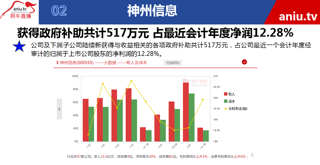 【公告】朱琦：行业龙头受到巨头注资入股，这或许将颠覆行业发展