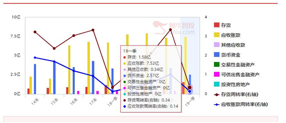 机构看好成长型科技股，趁着人气低迷时潜伏