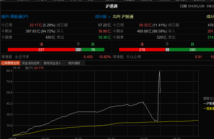 外资风骚走位，散户一脸懵逼，后市如何？（俊哥深度晚评）