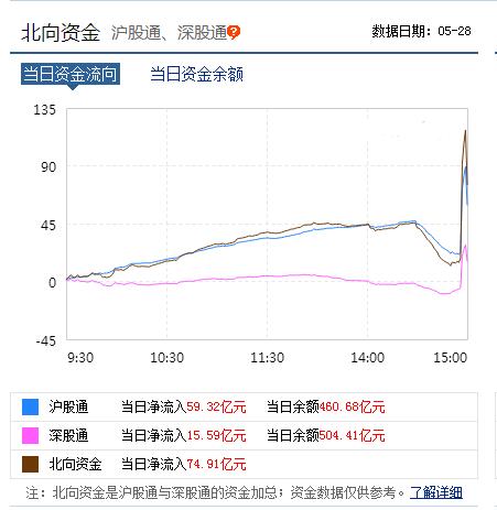 尾盘几分钟拉升，是资金抢筹还是护盘？