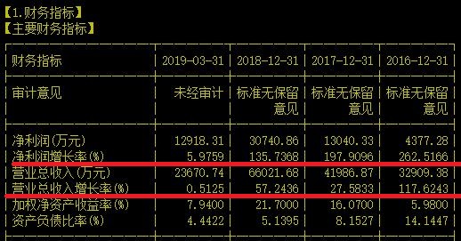 能把社保和基金全都坑在谷底的全球VD3龙头了解下