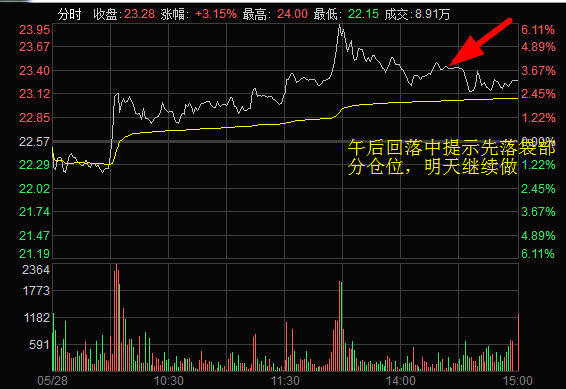 尾盘异动无需过度解读，指数仍将反复拉锯