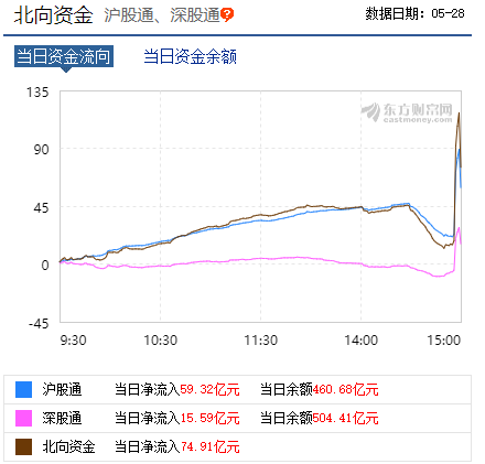 尾盘，暴力拉升有玄机！