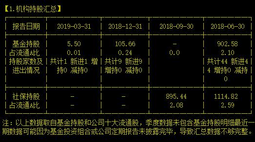 能把社保和基金全都坑在谷底的全球VD3龙头了解下