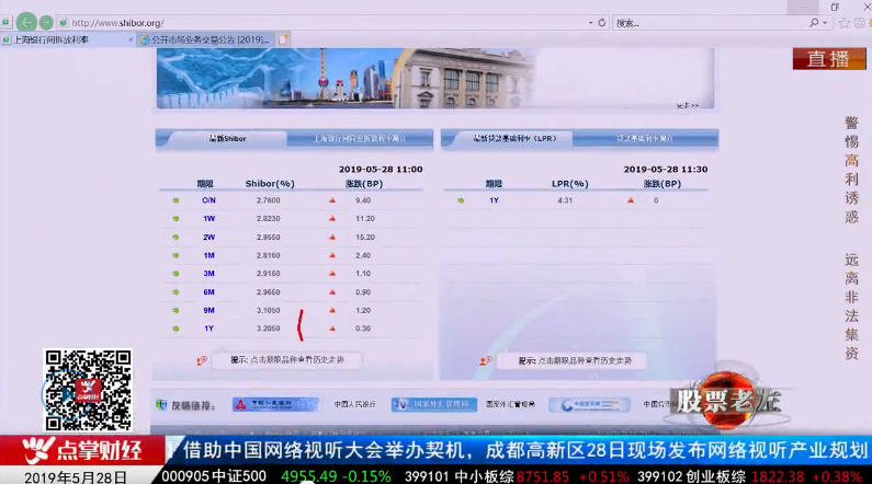 【观点】周铮：量能放大，指数有望冲击上方缺口