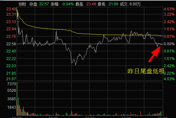 尾盘异动无需过度解读，指数仍将反复拉锯