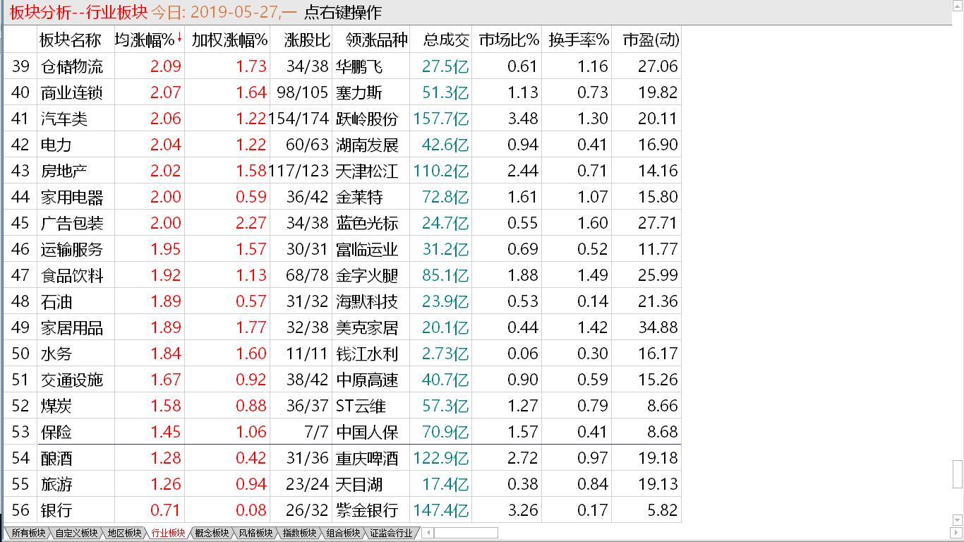 小盘短期筑底  大盘调整中途