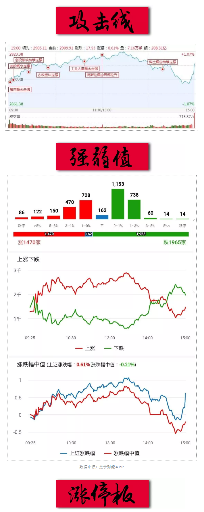 尾盘异动无需过度解读，指数仍将反复拉锯