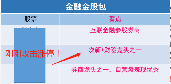 金融股开始发力符合预期