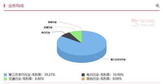 超跌科技股，短线反弹动力更足