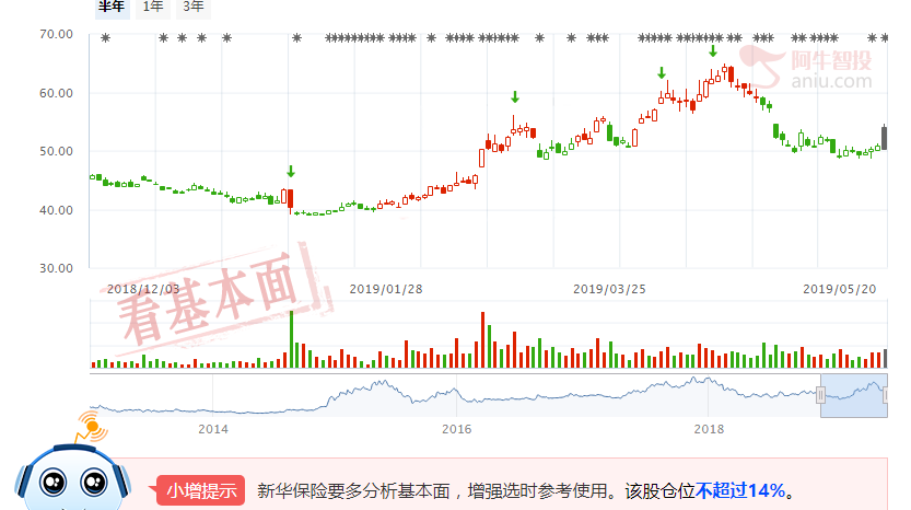 疯狂！南下资金为何疯买港股！午后保险股为何突然拉升？