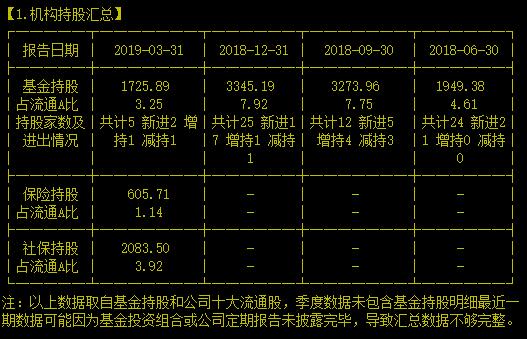 最近带华字的公司特别火，“华英”这牌子要不要了解下