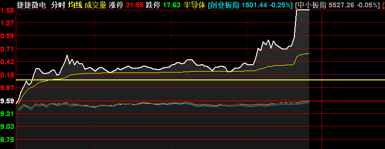 【盘中闪电擒牛-包月最后特价998牛】符合我战法的股票今个两涨停了，有图有真相