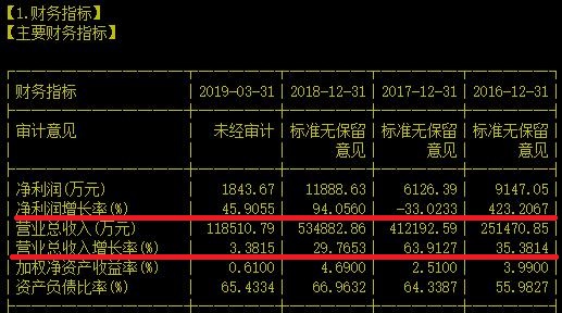 最近带华字的公司特别火，“华英”这牌子要不要了解下