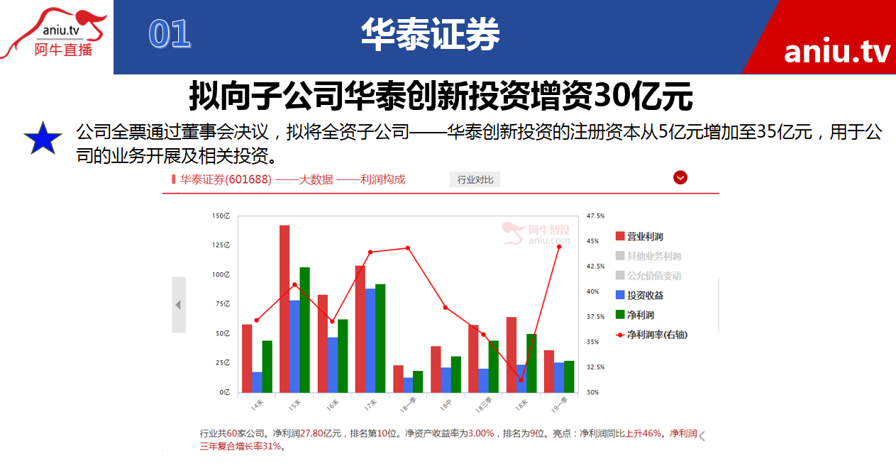 【观点】薛松：非洲猪瘟引起接下来新的板块炒作，这类股将是引领龙头