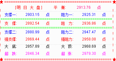 大盘反弹仍受阻20日线  稀土板块上演涨停潮