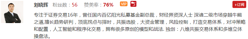 【观点】刘晓辉：有赚钱效应的区间震荡，聚焦强势股！